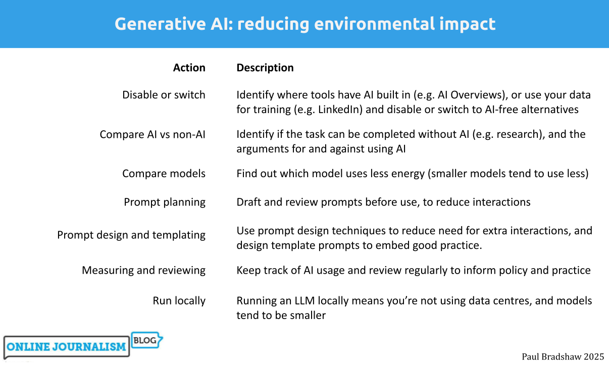 How to reduce the environmental impact of using AI