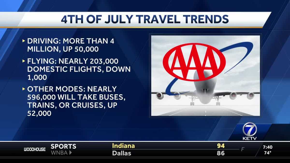 AAA forecasts record travel numbers for Nebraska, Iowa area