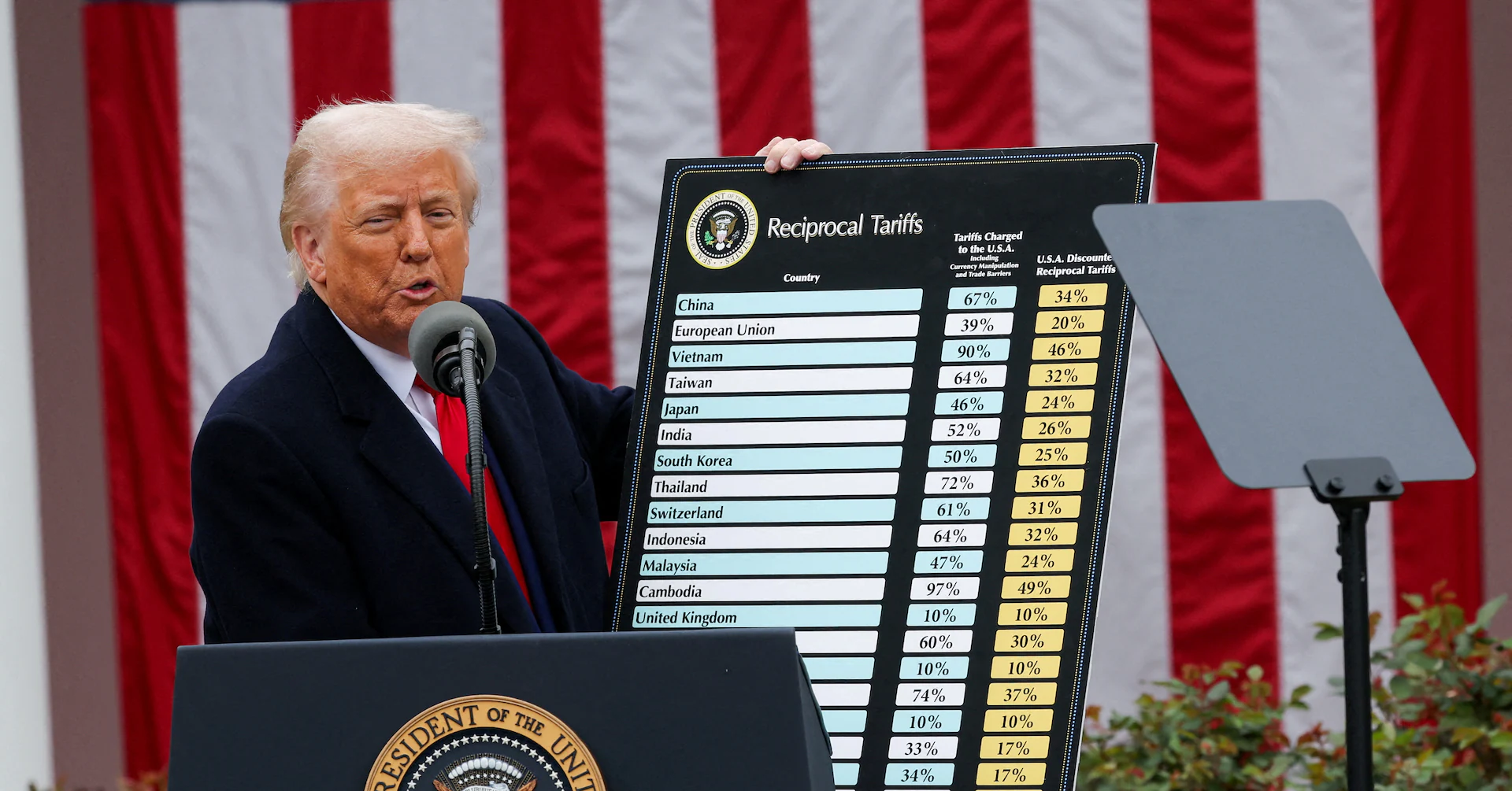 Small business seeks early Supreme Court review of Trump’s tariffs