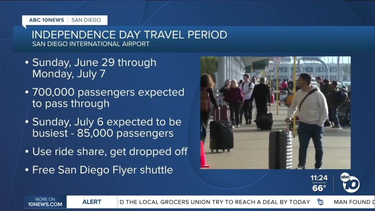 Busy week of travel ahead of fourth of July holiday, airport officials say