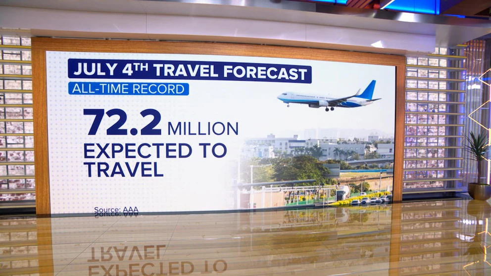 Video 4th of July travel expected to shatter records