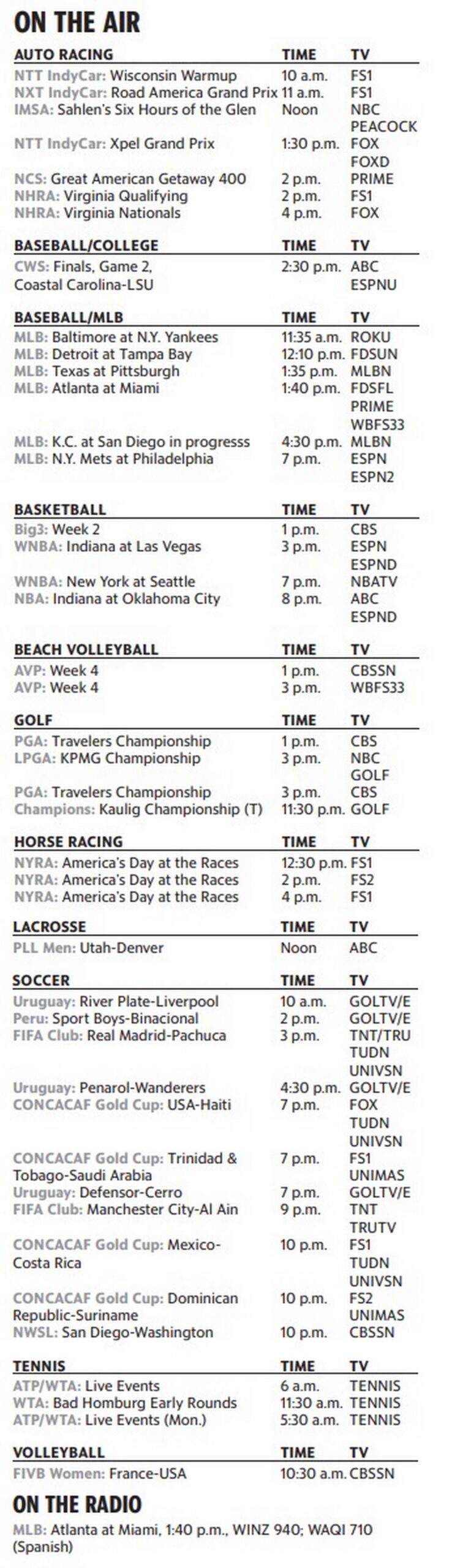 Sports on TV: Sunday, June 22, 2025