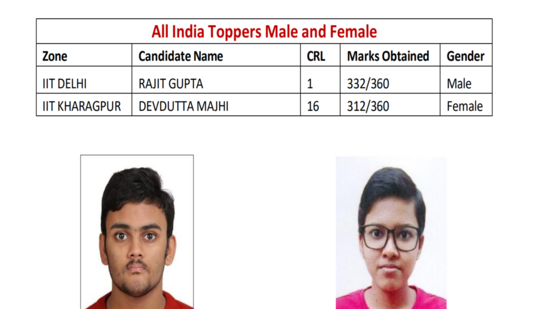 JEE Advanced 2025 Result Live: IIT JEE results out at jeeadv.ac.in, check toppers list here