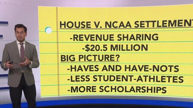 House V. NCAA settlement will forever change college sports