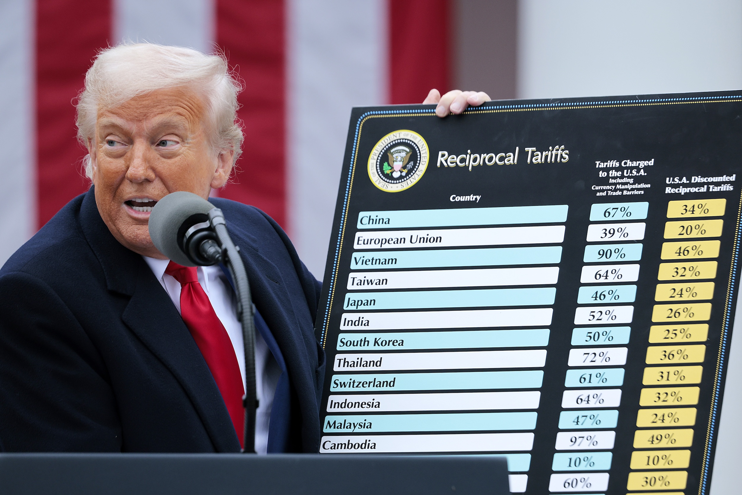 Project 2025 Coauthor: Trump Tariffs Could Endanger Health Care