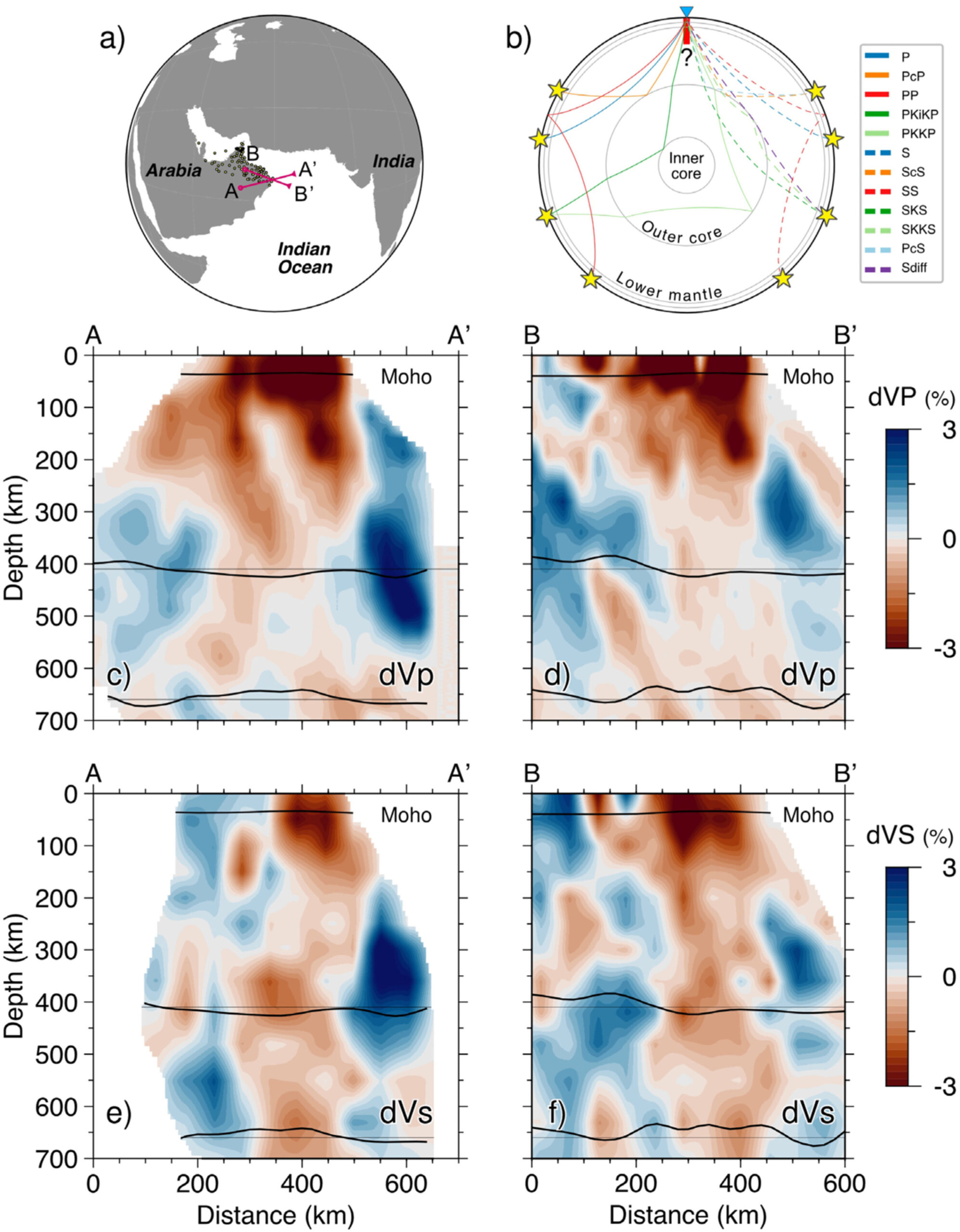 Evidence of a possible ghost plume beneath Oman