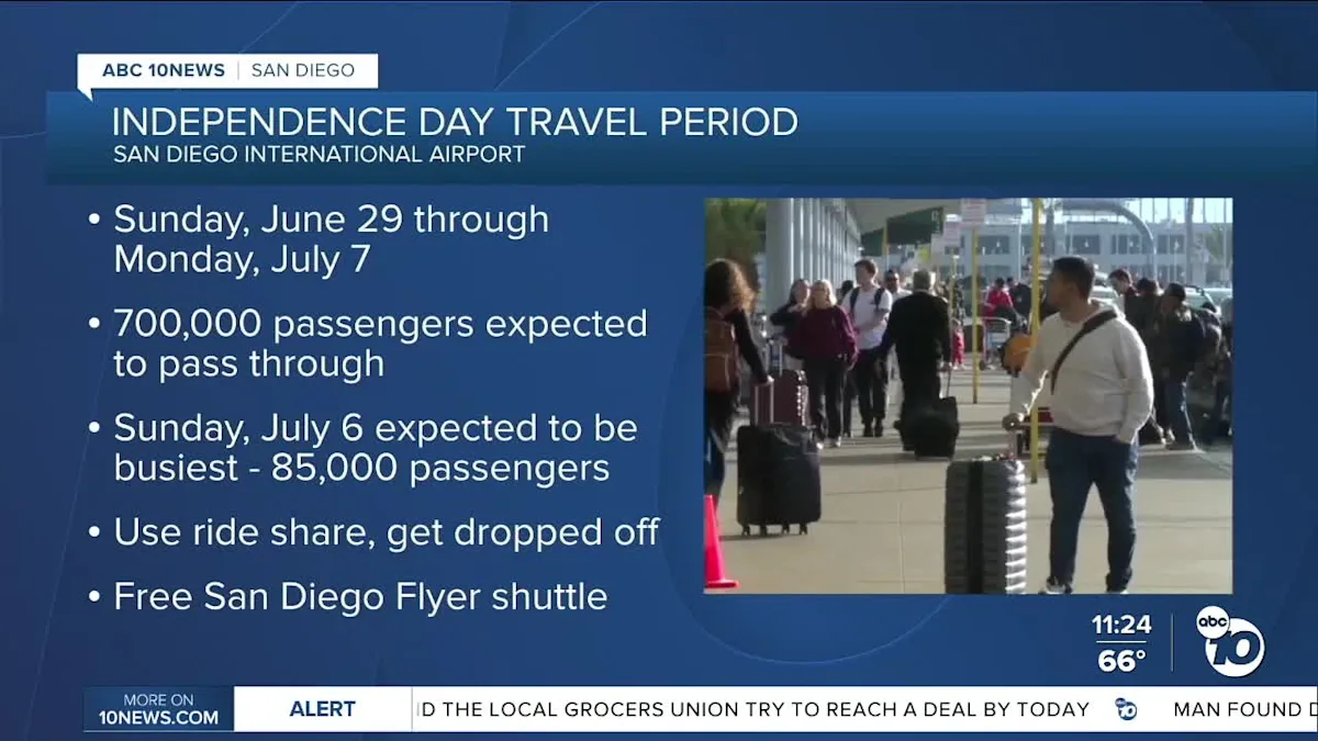 Busy week of travel ahead of 4th of July holiday
