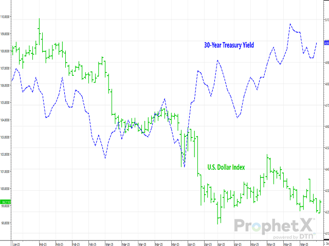 We're Hearing Financial Crisis Talk Again