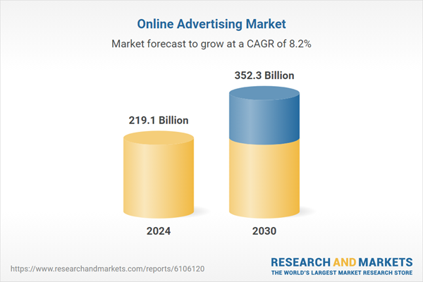 Online Advertising Global Strategic Business Report 2025-2030 | Digital Giants Such as Google, Meta,