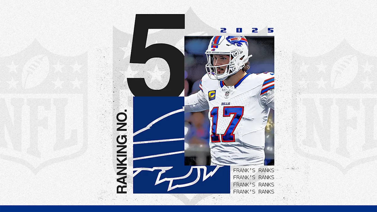 NFL offseason power rankings: No. 5 Buffalo Bills try again to get past Chiefs to the Super Bowl