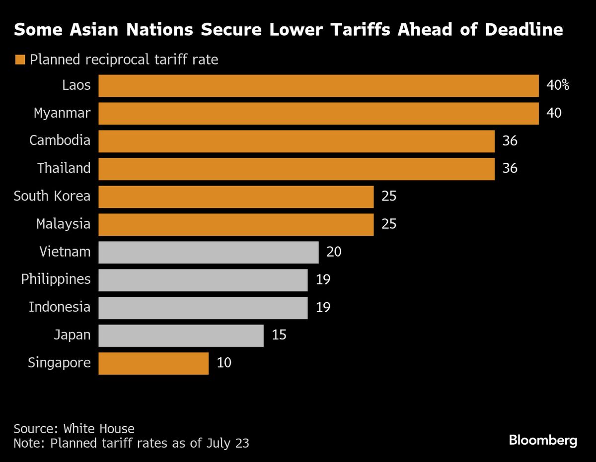 Outlines Emerge of a Trump-Engineered New Trade Landscape