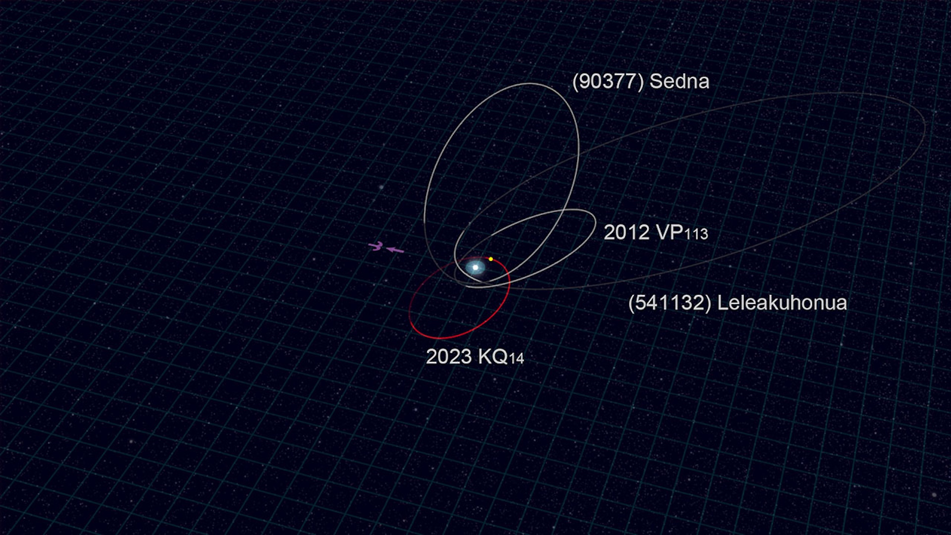 Astronomers discover new dwarf planet 'Ammonite' — and it could upend the existence of Planet Nine