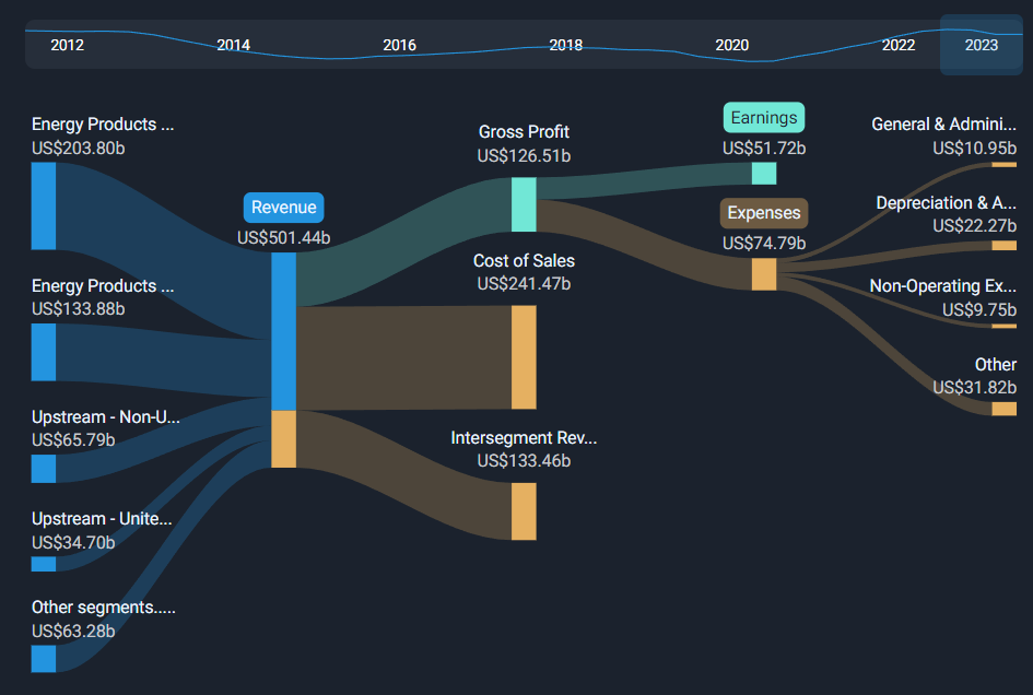 Community Financial System Second Quarter 2025 Earnings: Misses Expectations