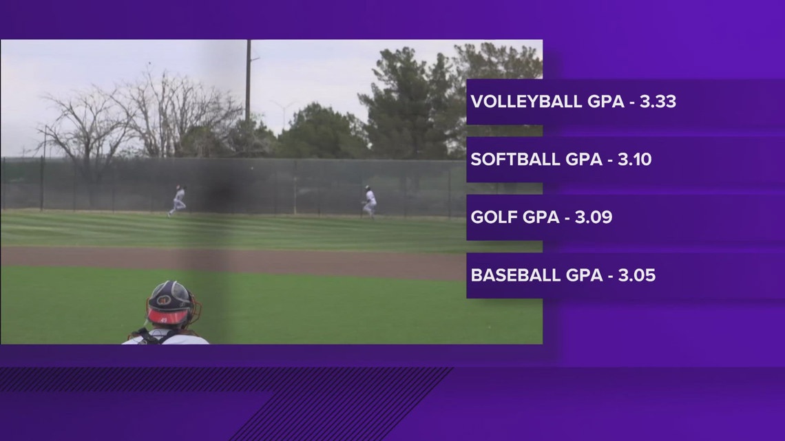 Four Midland College sports teams earn national awards in academics