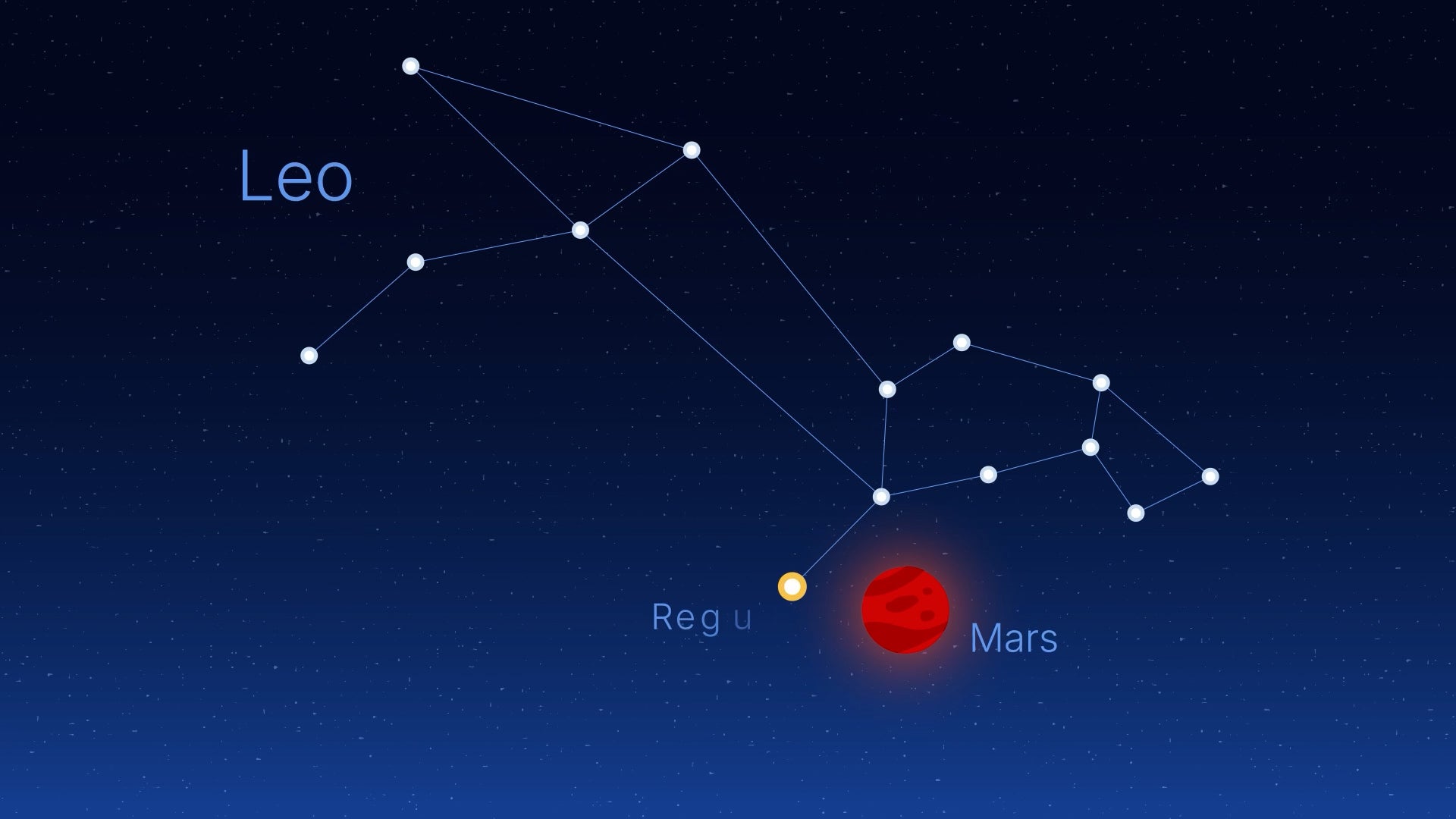 July 4-10 Sky Watch: Earth-Aphelion, Moon & More