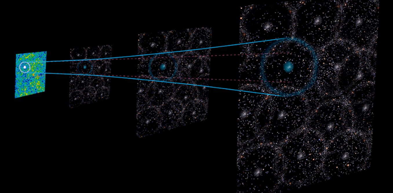 Distorted sound of the early universe suggests we are living in a giant void