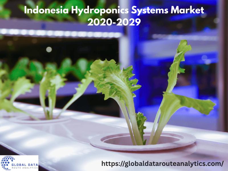 Indonesia Controlled Environment Farming Systems Forecast 2020 to 2029