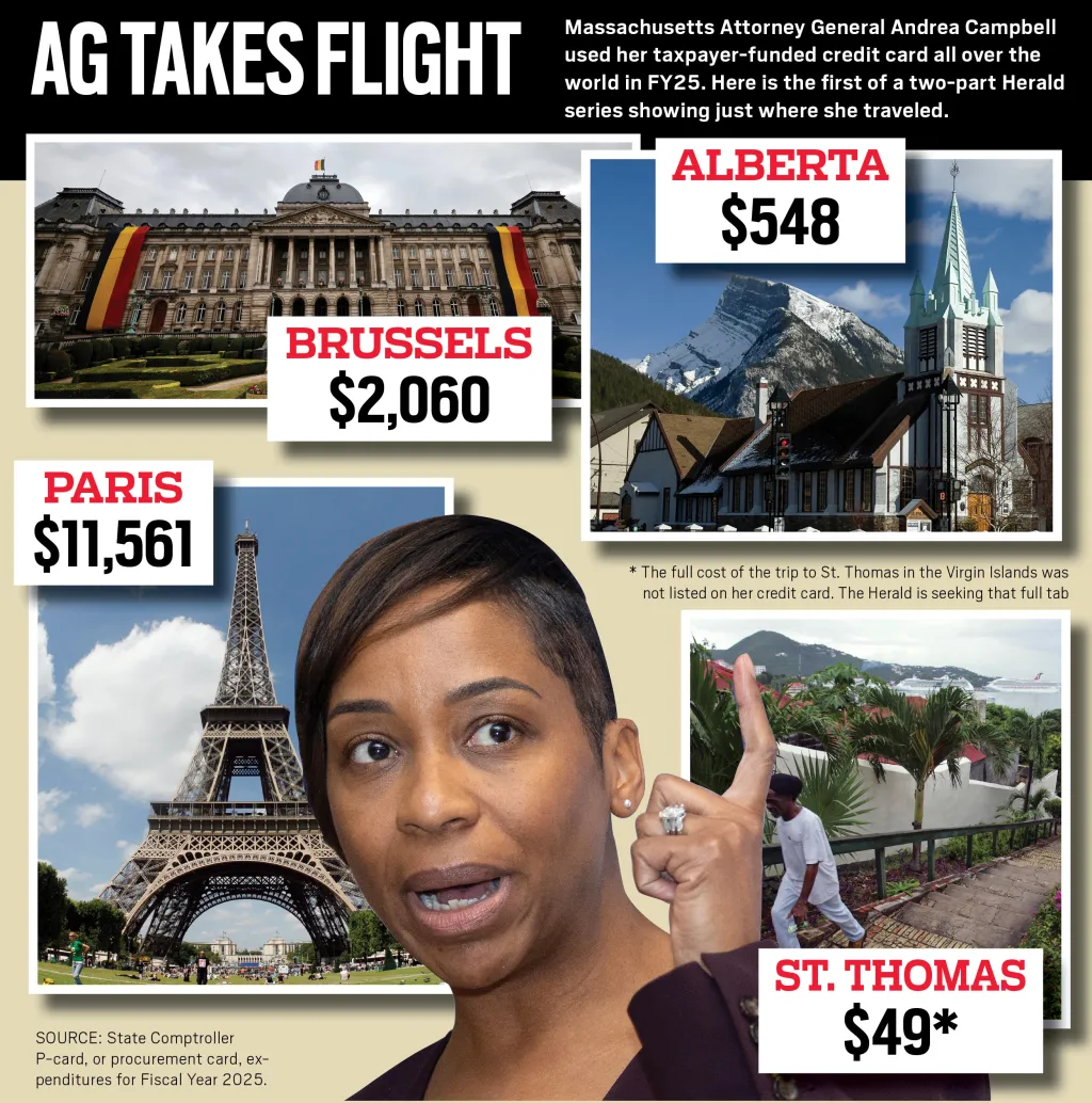 Massachusetts Attorney General travels world on taxpayers’ dime: ‘Expensive junkets’