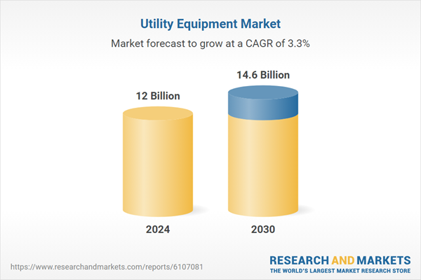 Utility Equipment Global Strategic Business Report 2025 | Market to Reach $14.6 Billion by 2030 - Gr