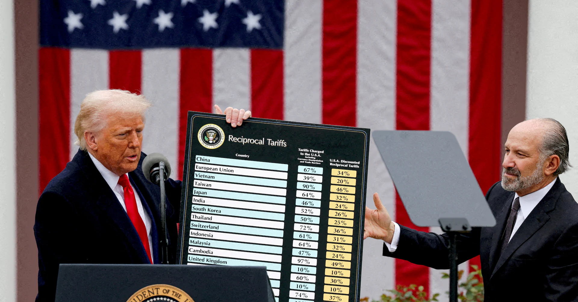 VIEW Investors react to Trump's new tariffs announcement