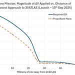 How Close Can the Juno Spacecraft Get to the Interstellar Object 3I/ATLAS?