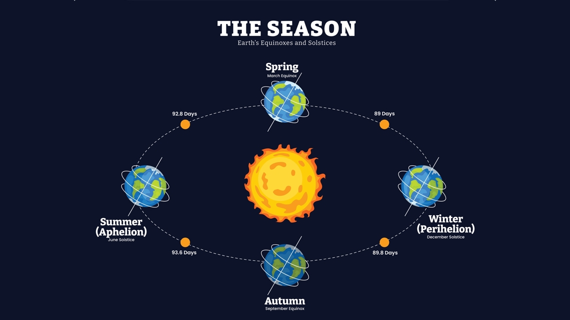 Astronomical events to watch in September